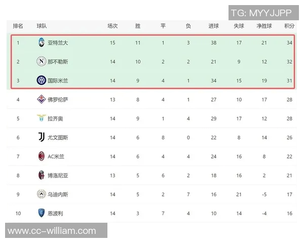 米兰联赛19轮不败却屈居第二平局数量超国米六场引发关注